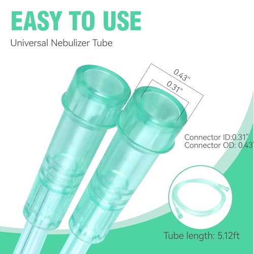 Amazon Nebulizer Replacement Kit for Adults and Kids – Includes Nebulizer Mask and Tubing – with Large PP Storage Box