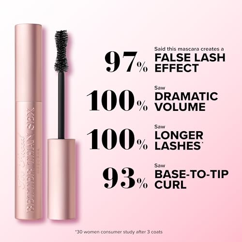 Amazon Too Faced Better Than Sex Volumizing Mascara | Volume, Length + Peptides