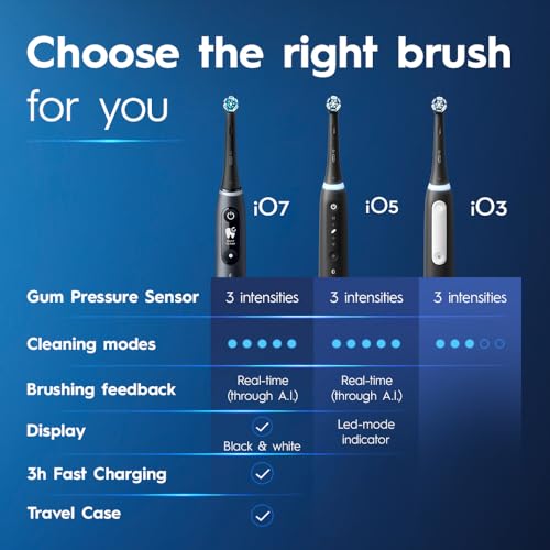 Oral-B iO Deep Clean Rechargeable Electric Powered Toothbrush, Black with iO Series 3 Limited, 2 Brush Heads and Travel Case - Pressure Sensor to Protect Gums - 3 Cleaning Settings - 2 Minute Timer