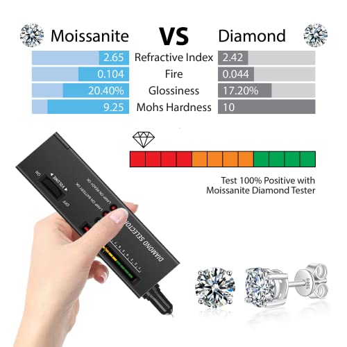 Boya Moissanite Stud Earrings for Women,0.6-2ct 18K White Gold Plated Silver Friction Back and Post for Women Men, D Color VVS1 Round Lab Created Diamond Earrings Men