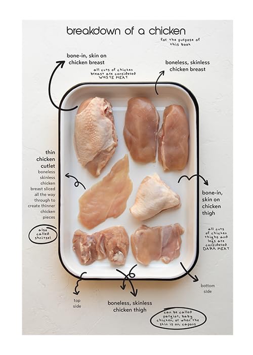 Amazon Micro Peas - The Mini Cookbook Series: Boneless Chicken: Peas Love and Carrots brings you a micro kosher cookbook, featuring 17+ recipes that are perfect for everyday, shabbos, and holiday cooking!