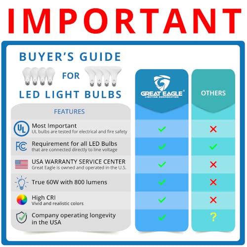 Amazon Great Eagle A19 LED Light Bulbs 60 Watt Equivalent - UL Listed - Cool White 4000K LED Light Bulb - 9W Non Dimmable, 800 Lumens (6 Pack)